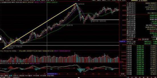*股票是什么意思_A股熊市底部判断_牛市启动时间预测