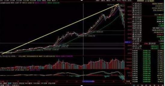 *股票是什么意思_A股熊市底部判断_牛市启动时间预测