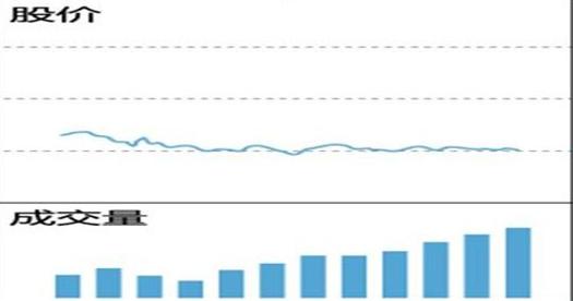 A股熊市底部判断_牛市启动时间预测_*股票是什么意思