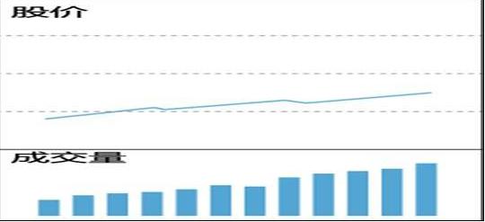 牛市启动时间预测_A股熊市底部判断_*股票是什么意思