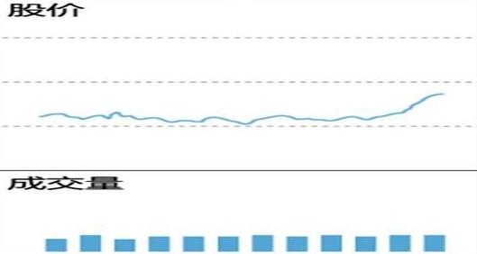 牛市启动时间预测_A股熊市底部判断_*股票是什么意思