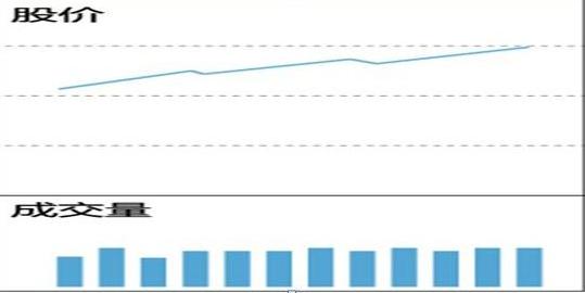 牛市启动时间预测_*股票是什么意思_A股熊市底部判断