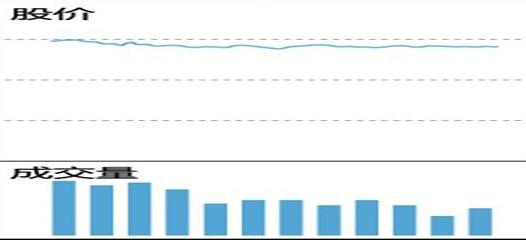 A股熊市底部判断_*股票是什么意思_牛市启动时间预测