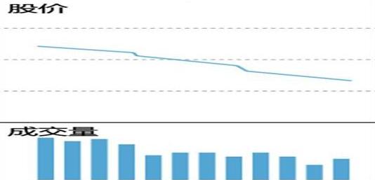 A股熊市底部判断_*股票是什么意思_牛市启动时间预测