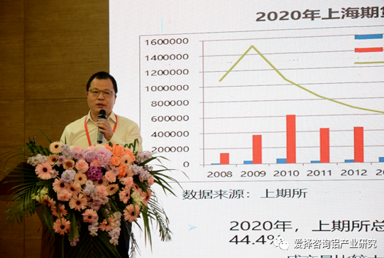 氧化铝期货交割仓库_氧化铝期货上市进展_2021年氧化铝及下游期现市场高峰论坛