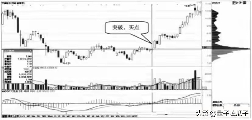 股票筹码集中好还是分散好_筹码集中度12%_低位筹码集中度信号