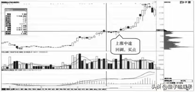 低位筹码集中度信号_股票筹码集中好还是分散好_筹码集中度12%