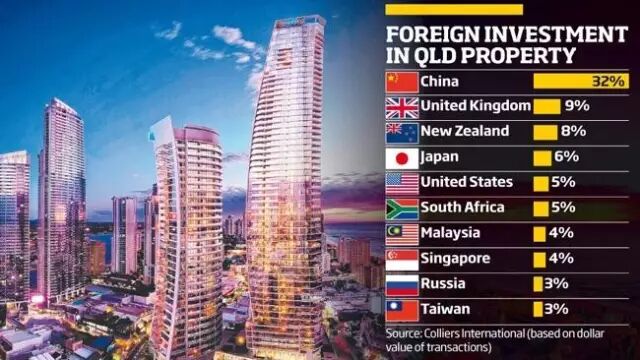 澳洲汇款限额放宽_中国资本外流管制政策变化_中国放开外汇管制