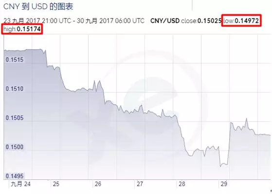 人民币汇率制度改革_中国放开外汇管制_中国央行周小川外汇管制放松