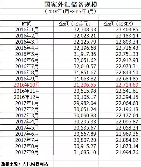 中国放开外汇管制_人民币汇率制度改革_中国央行周小川外汇管制放松