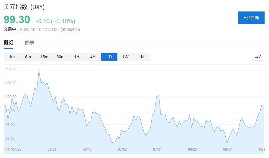外汇牌价走势图_美元反弹持续至年底_做空美元策略遇挫