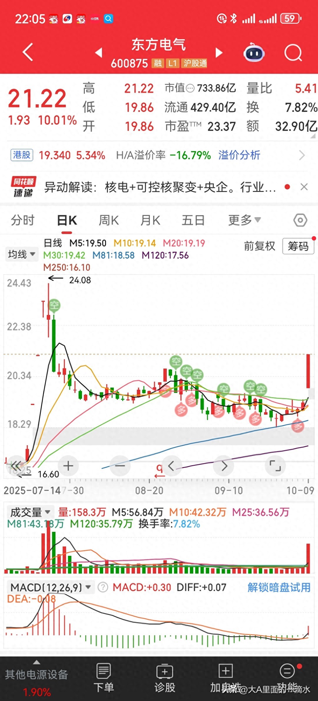 上海电气核聚变_核电板块龙头股票一览_东方电气涨停