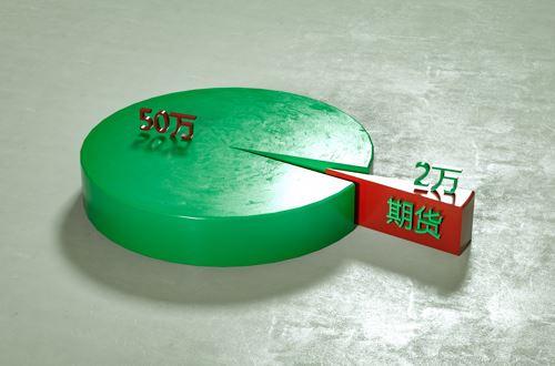 期权市场期货市场_期货市场品种扩容趋势_中国期货市场发展历程