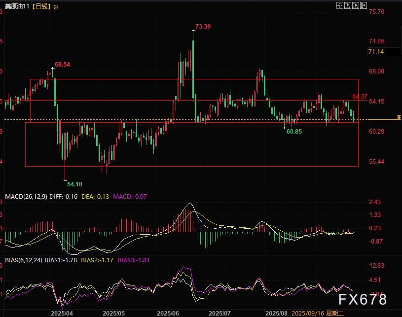 美原油期货冲高回落走势_俄乌冲突对油价影响_国际原油市场定价机制