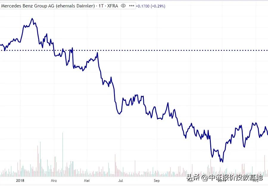 期权风险管理功能_领子期权策略应用_期权市场基础