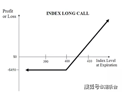 期权交易策略_股票价格不动为何亏钱_哥特二元期权新手指南