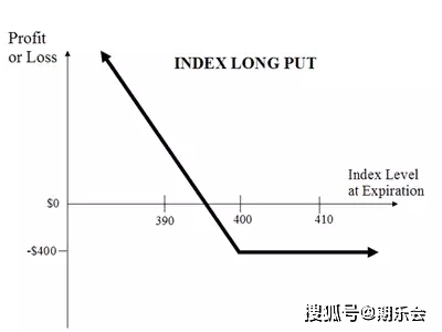 期权交易策略_哥特二元期权新手指南_股票价格不动为何亏钱