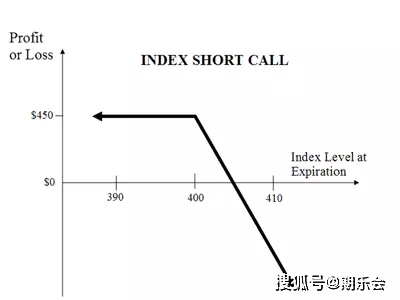 哥特二元期权新手指南_股票价格不动为何亏钱_期权交易策略