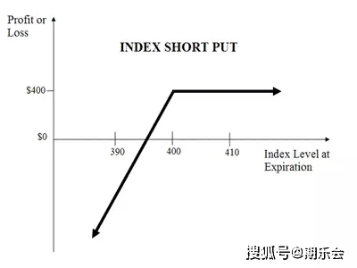 期权交易策略_股票价格不动为何亏钱_哥特二元期权新手指南