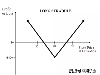期权交易策略_哥特二元期权新手指南_股票价格不动为何亏钱