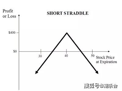 股票价格不动为何亏钱_期权交易策略_哥特二元期权新手指南