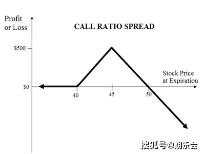 期权交易策略_股票价格不动为何亏钱_哥特二元期权新手指南