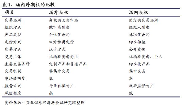 哥特二元期权新手指南_场外期权 基本情况 二元期权