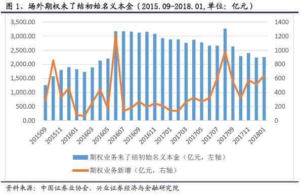 场外期权 基本情况 二元期权_哥特二元期权新手指南