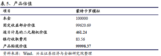 场外期权 基本情况 二元期权_哥特二元期权新手指南