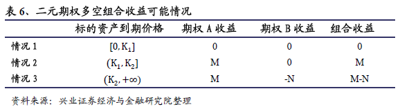 哥特二元期权新手指南_场外期权 基本情况 二元期权