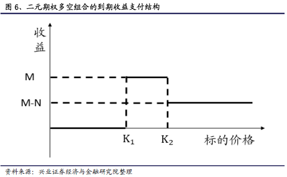 哥特二元期权新手指南_场外期权 基本情况 二元期权
