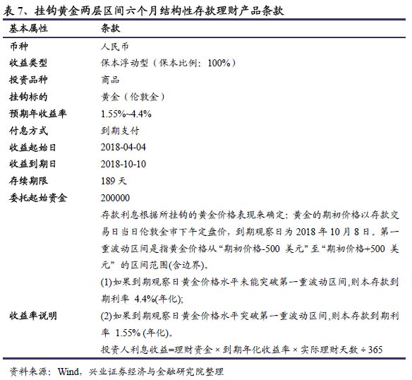 场外期权 基本情况 二元期权_哥特二元期权新手指南