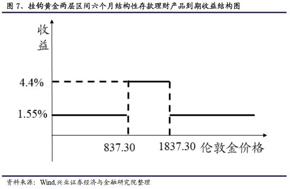 场外期权 基本情况 二元期权_哥特二元期权新手指南