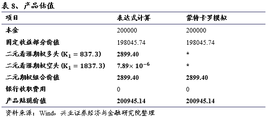 场外期权 基本情况 二元期权_哥特二元期权新手指南