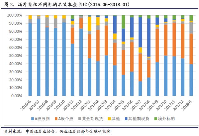 场外期权 基本情况 二元期权_哥特二元期权新手指南