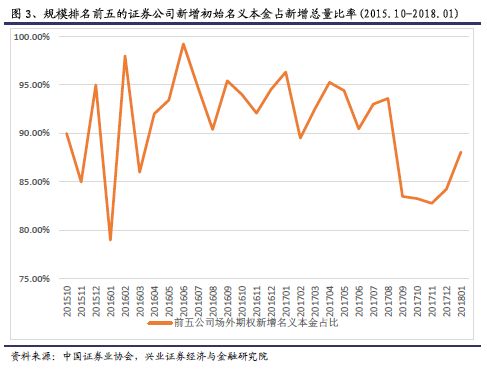 哥特二元期权新手指南_场外期权 基本情况 二元期权