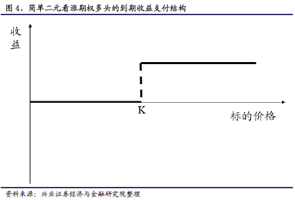 场外期权 基本情况 二元期权_哥特二元期权新手指南
