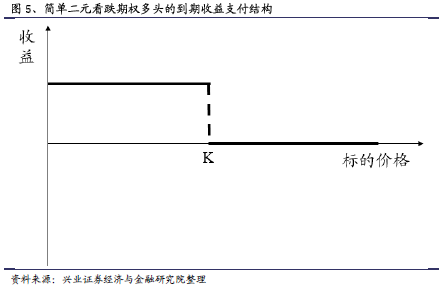 场外期权 基本情况 二元期权_哥特二元期权新手指南