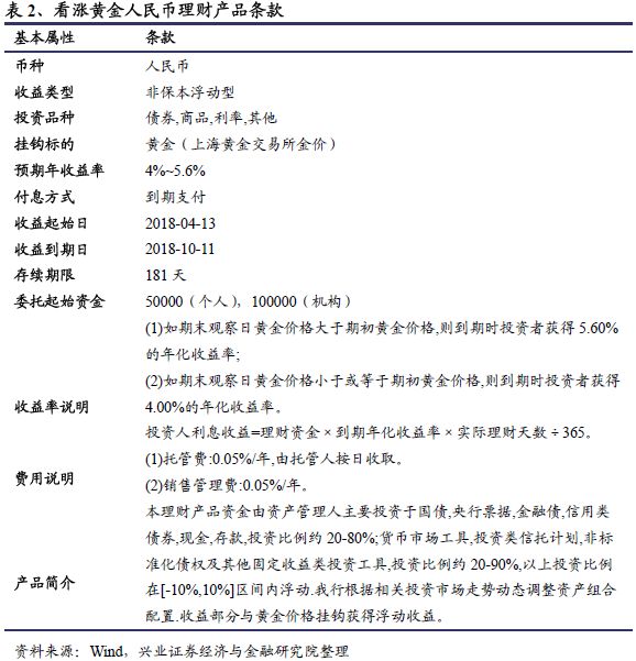 哥特二元期权新手指南_场外期权 基本情况 二元期权
