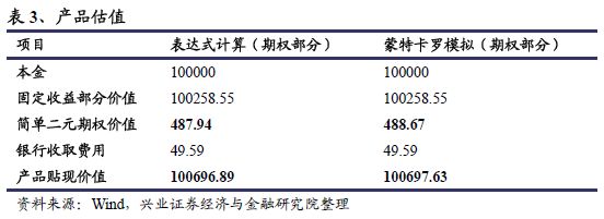 哥特二元期权新手指南_场外期权 基本情况 二元期权