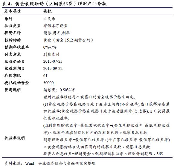 哥特二元期权新手指南_场外期权 基本情况 二元期权