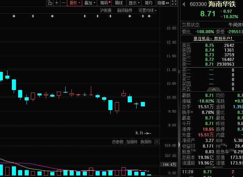 量子计算商业落地加速_科创50指数涨势_超导概念股有哪些股票
