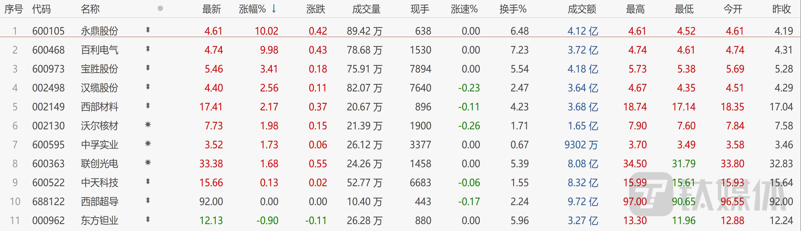 超导概念股有哪些股票_超导概念股_室温超导