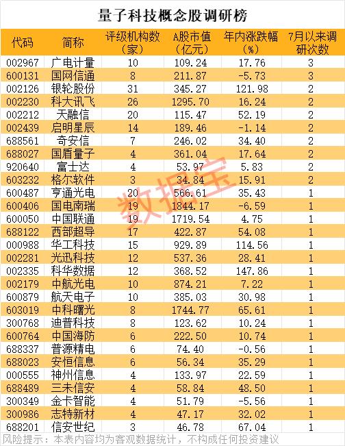 科创50指数涨势_量子计算商业落地加速_超导概念股有哪些股票