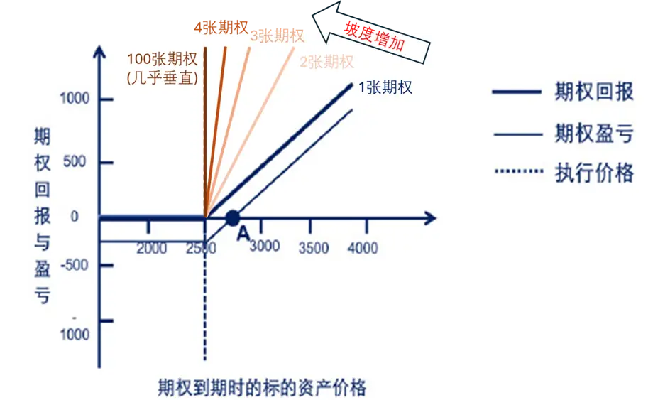 二元期权组合_香草期权模拟二元期权_哥特二元期权新手指南