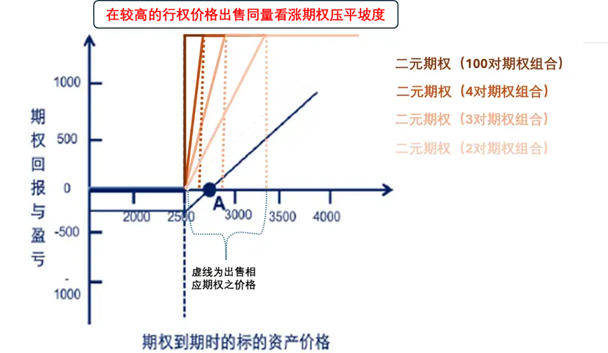 哥特二元期权新手指南_二元期权组合_香草期权模拟二元期权