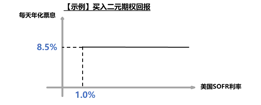二元期权组合_香草期权模拟二元期权_哥特二元期权新手指南