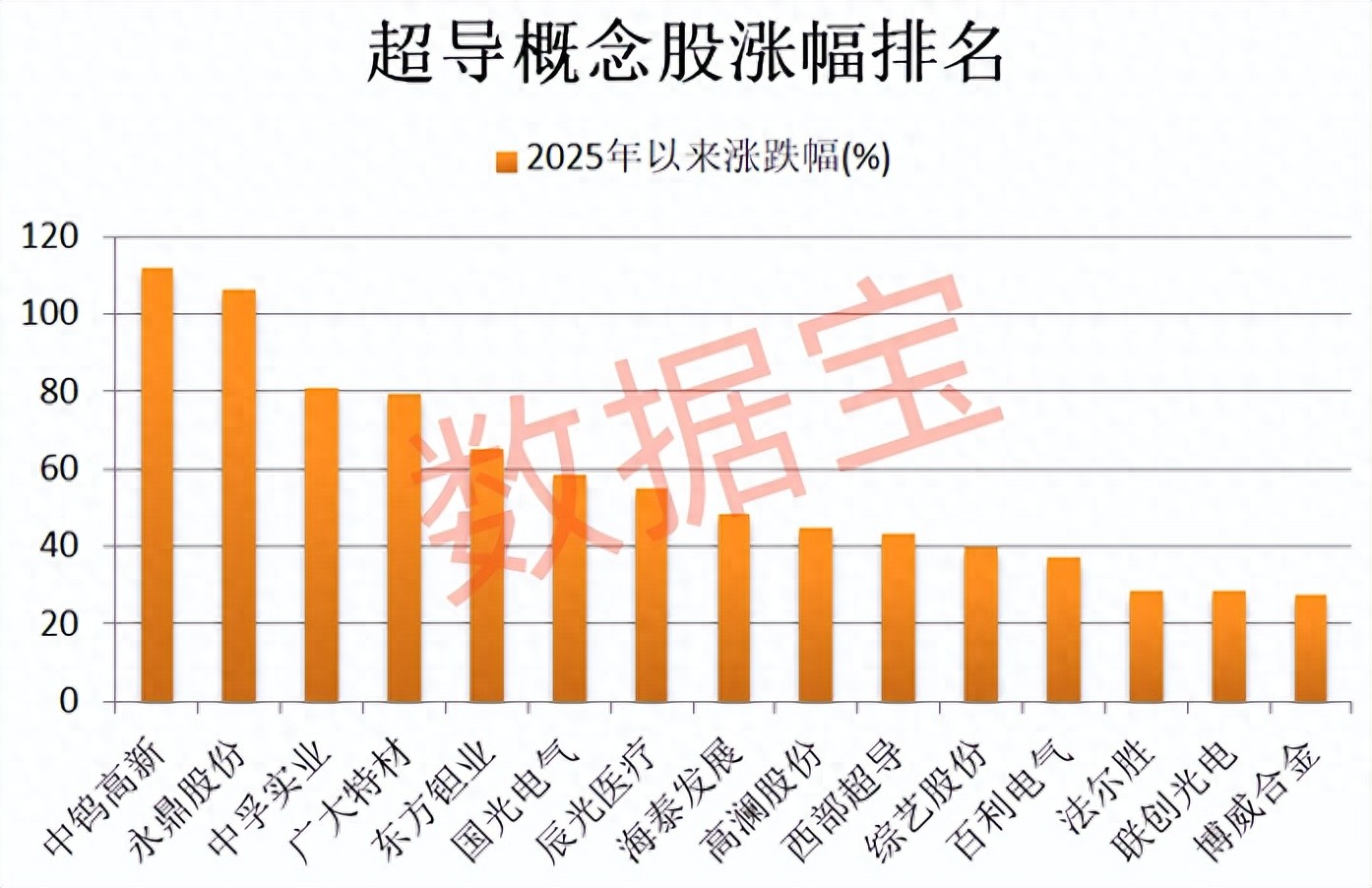 超导概念股有哪些股票_新型高载流铁基超导线材_铁基超导材料应用潜力