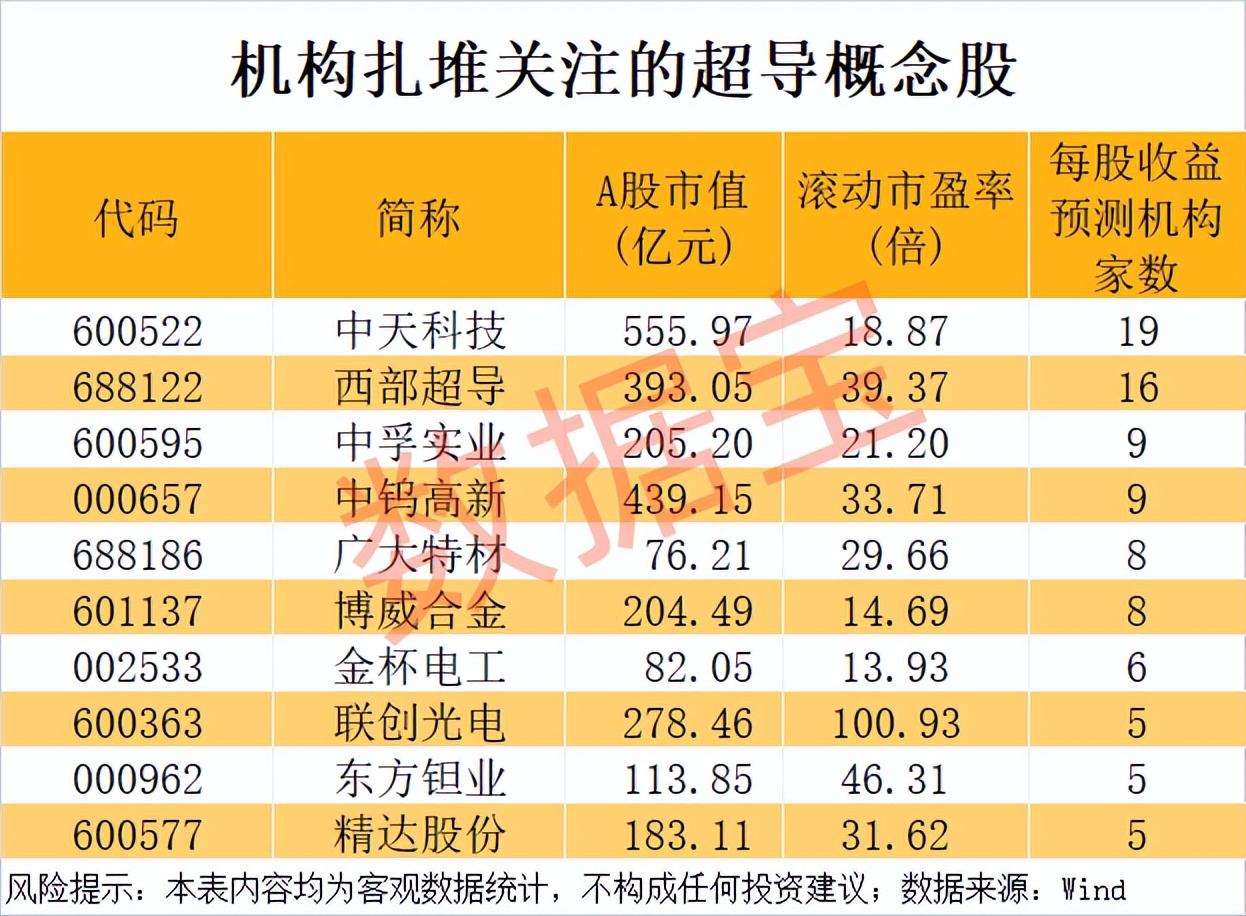 新型高载流铁基超导线材_超导概念股有哪些股票_铁基超导材料应用潜力