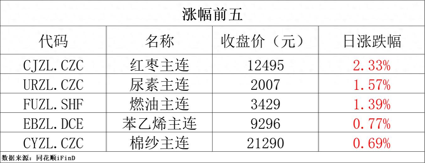 隔夜外盘美元指数WTI原油期货布伦特原油期货COMEX黄金期货COMEX白银期货纽约可可期货伦敦基本金属CBOT农产品期货上期所基本金属期货碳酸锂价格美国API原油库存冠通期货_原油api库存是什么意思